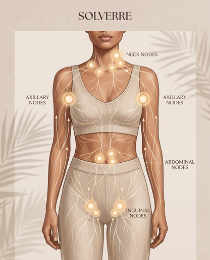 Solverre® Lymphatic Massage Guide